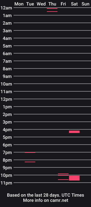 cam show schedule of jordnxo
