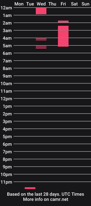cam show schedule of jordy_and_sofi