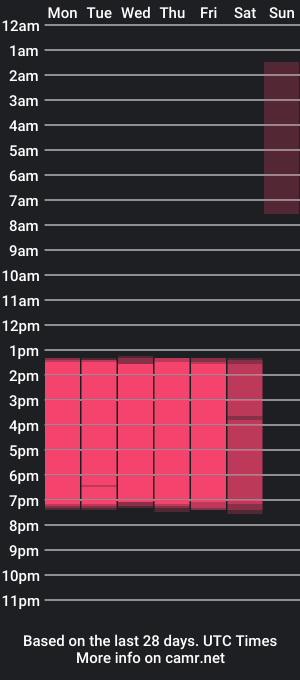 cam show schedule of jordy_cock