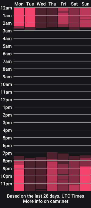 cam show schedule of jordy_vidal