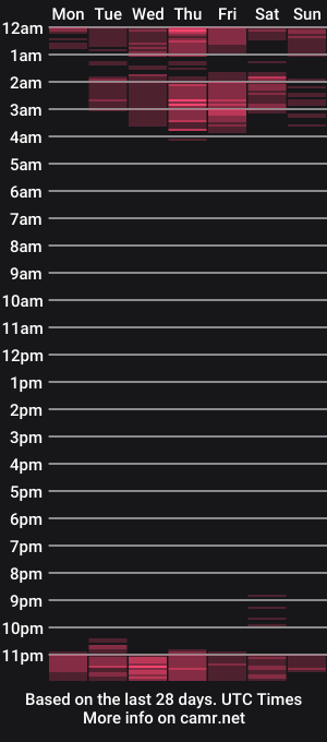 cam show schedule of jordylatin202