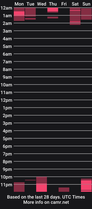 cam show schedule of jordyngrangexo