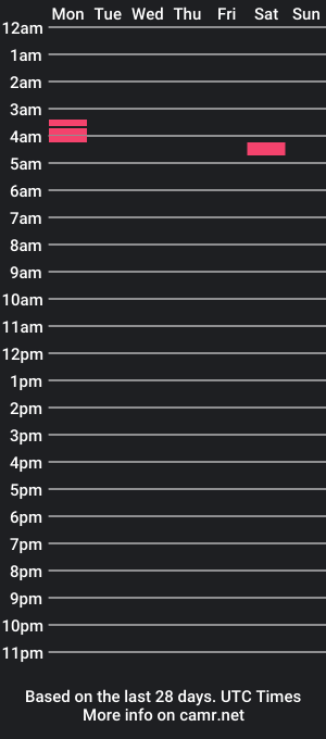 cam show schedule of jordynjoyner