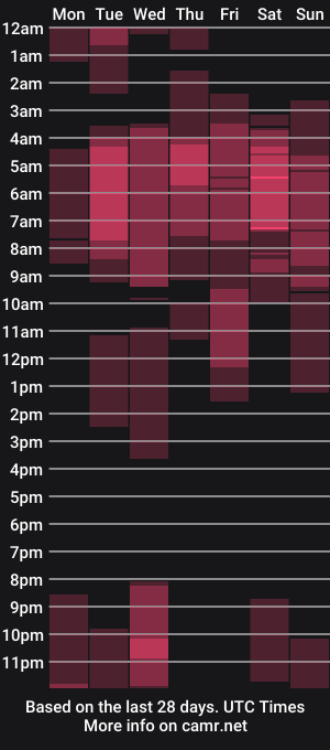 cam show schedule of jorge_narvaez