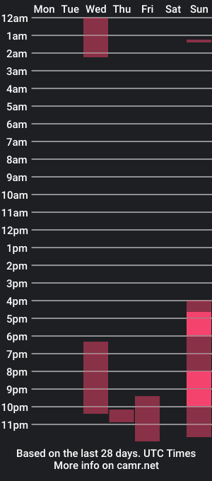 cam show schedule of jorge_thickchorizo