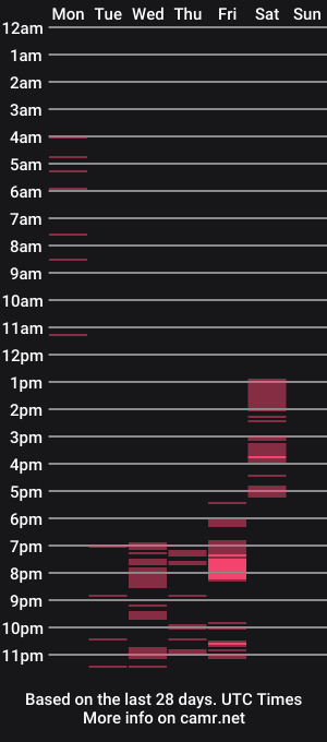 cam show schedule of jorginablack