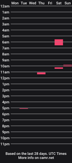 cam show schedule of jorgyotaku