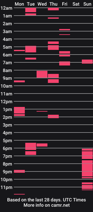 cam show schedule of joriehotmom