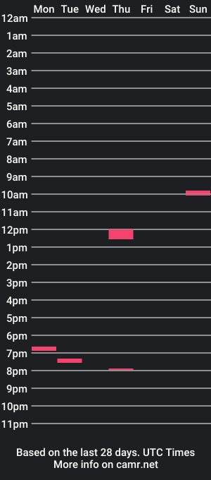 cam show schedule of jorisdeman