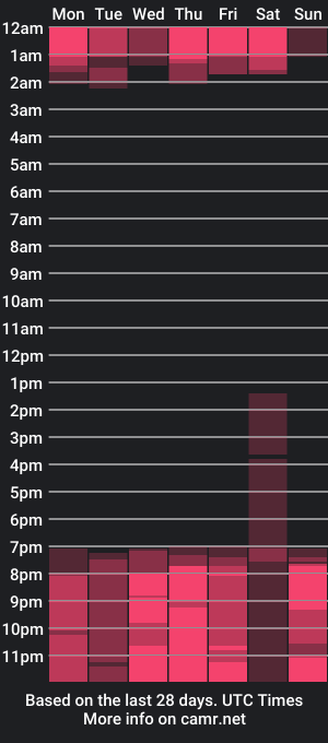 cam show schedule of jorkiing01