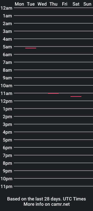 cam show schedule of jormacx