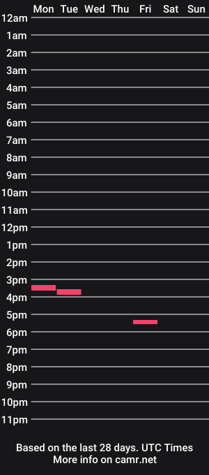 cam show schedule of jorosma