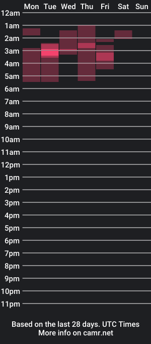 cam show schedule of jorsh_x