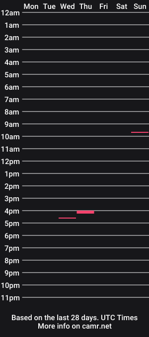cam show schedule of jose_boll1