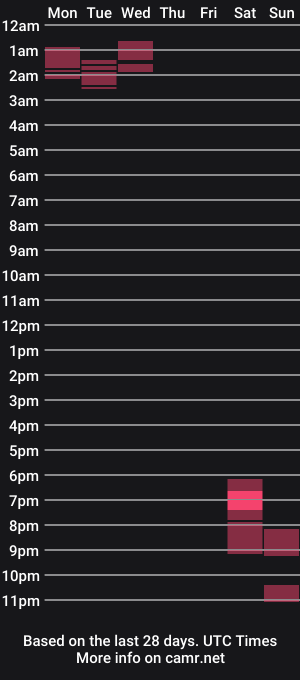 cam show schedule of jose_gonzalez28