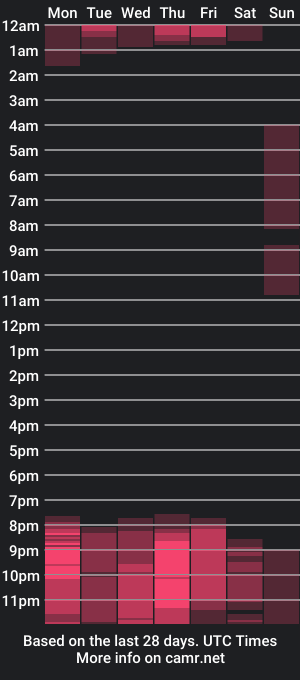 cam show schedule of jose_sexycumm