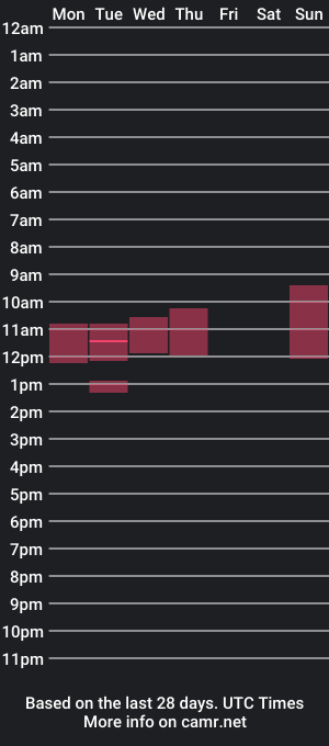 cam show schedule of josef_bwc