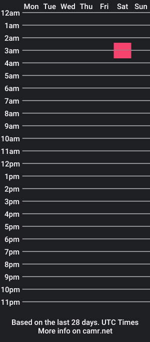 cam show schedule of josegg4