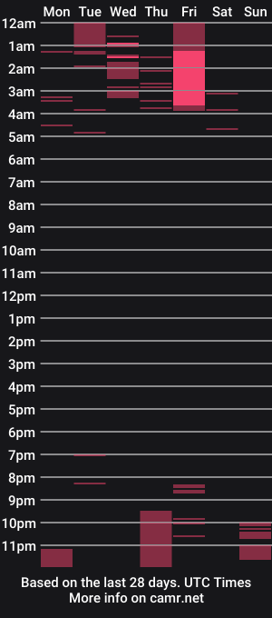 cam show schedule of josegk