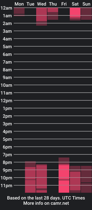 cam show schedule of joselinates