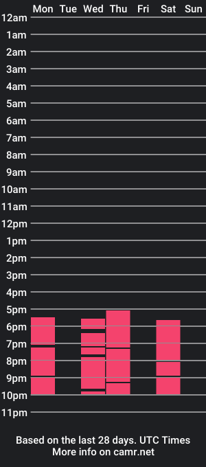 cam show schedule of joselym21