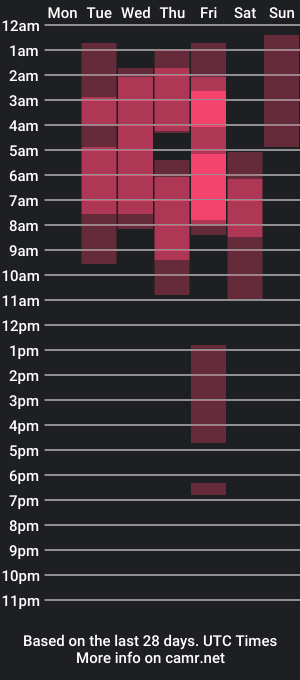 cam show schedule of joselyn__