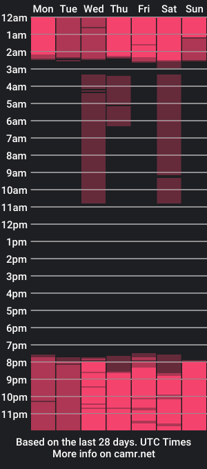 cam show schedule of joselyn_flowers_