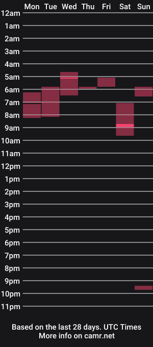 cam show schedule of josem008