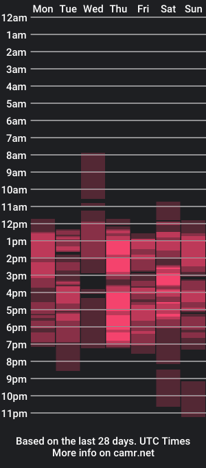 cam show schedule of josepd_ahn_hany