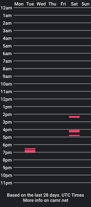 cam show schedule of josepe7