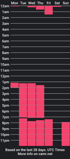 cam show schedule of joseph__boy