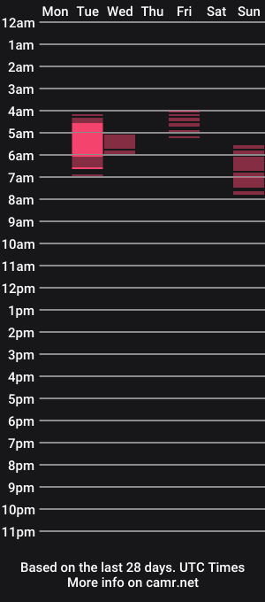 cam show schedule of joseph_alvarez