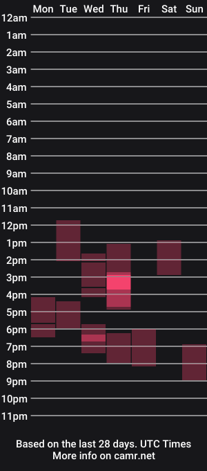 cam show schedule of joseph_god