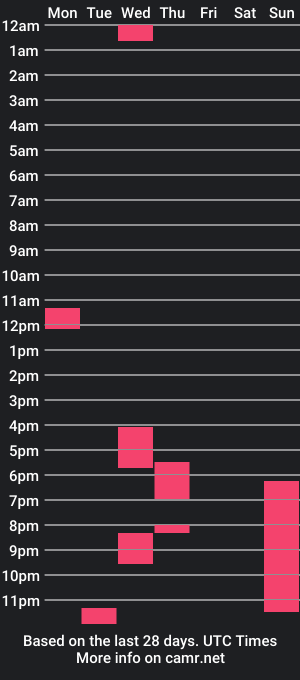 cam show schedule of joseph_luu