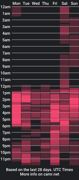 cam show schedule of joseph_moore_