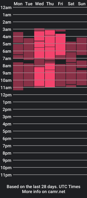 cam show schedule of joseph_reinhold