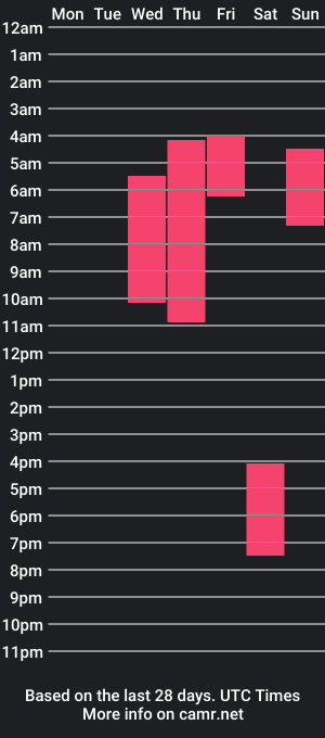 cam show schedule of joseph_steven45