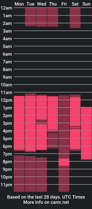 cam show schedule of joseph_touner