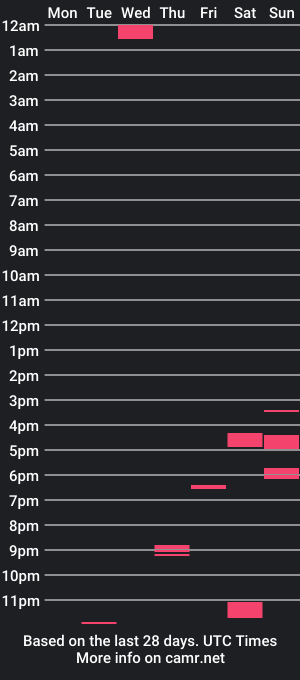 cam show schedule of josephmalcolmmalcolm