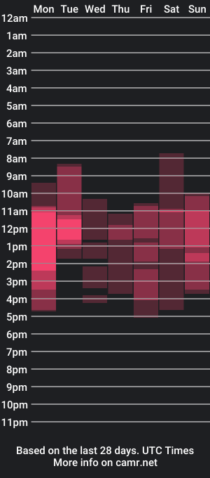 cam show schedule of joseth_karim