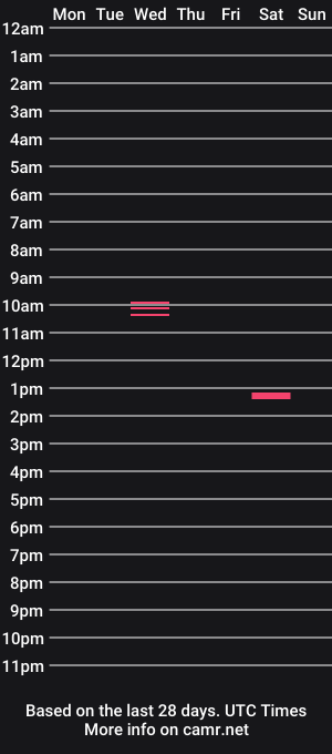 cam show schedule of josevd