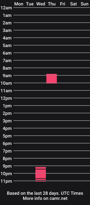 cam show schedule of josezaens_
