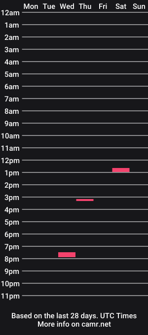cam show schedule of josh2468101214