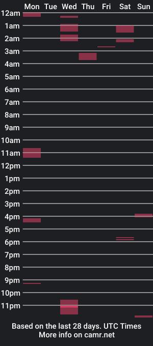 cam show schedule of josh4824