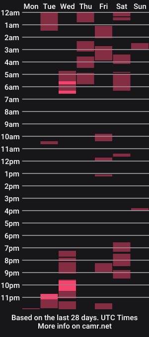 cam show schedule of josh_huntt