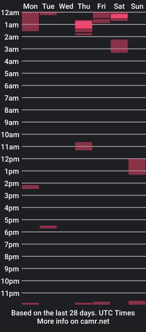 cam show schedule of josh_joi