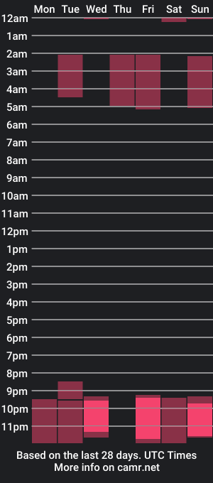 cam show schedule of josh_n_andy