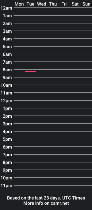 cam show schedule of josh_pnw