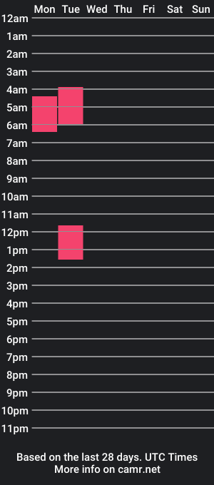 cam show schedule of josh_twinkie