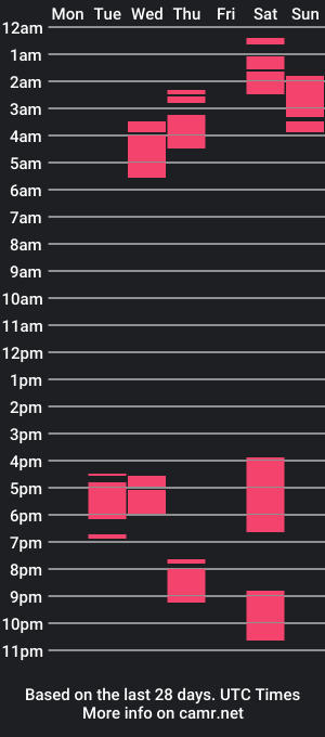 cam show schedule of joshandcarla